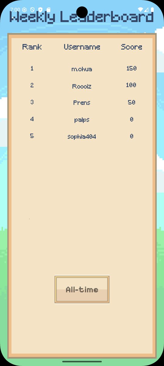 CSArchers weekly leaderboard with ranks, usernames and scores